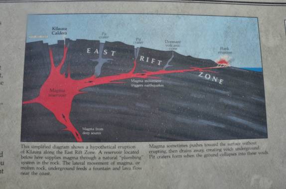 Desenho explica as erupções do Kilauea, no Vulcanoes National Park, em Volcano, na Big Island, no Havaí